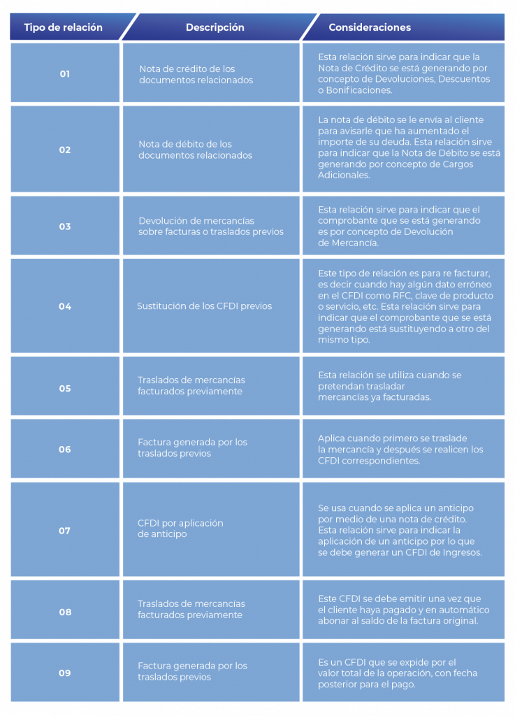 Conceptos De Uso De Cfdi