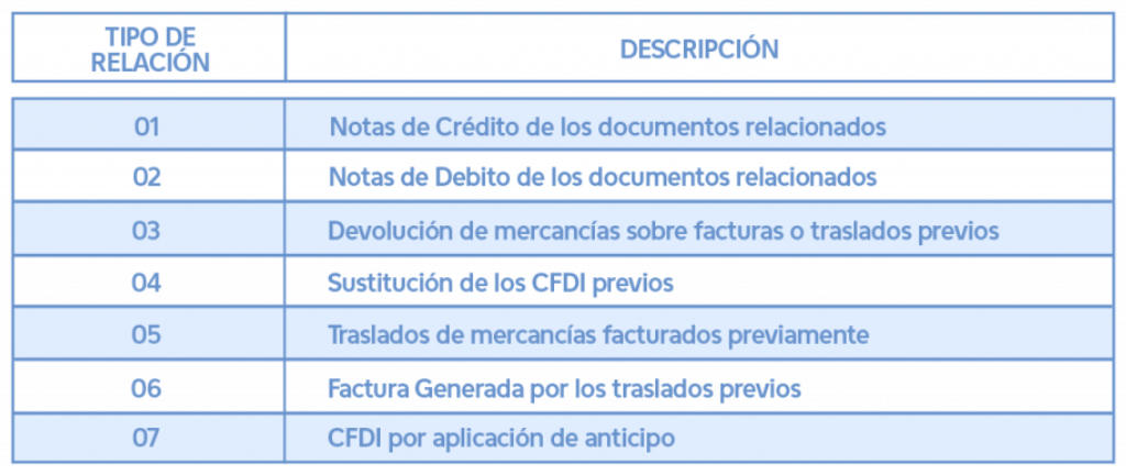 Cómo hacer una devolución en  desde la aplicación y en poco