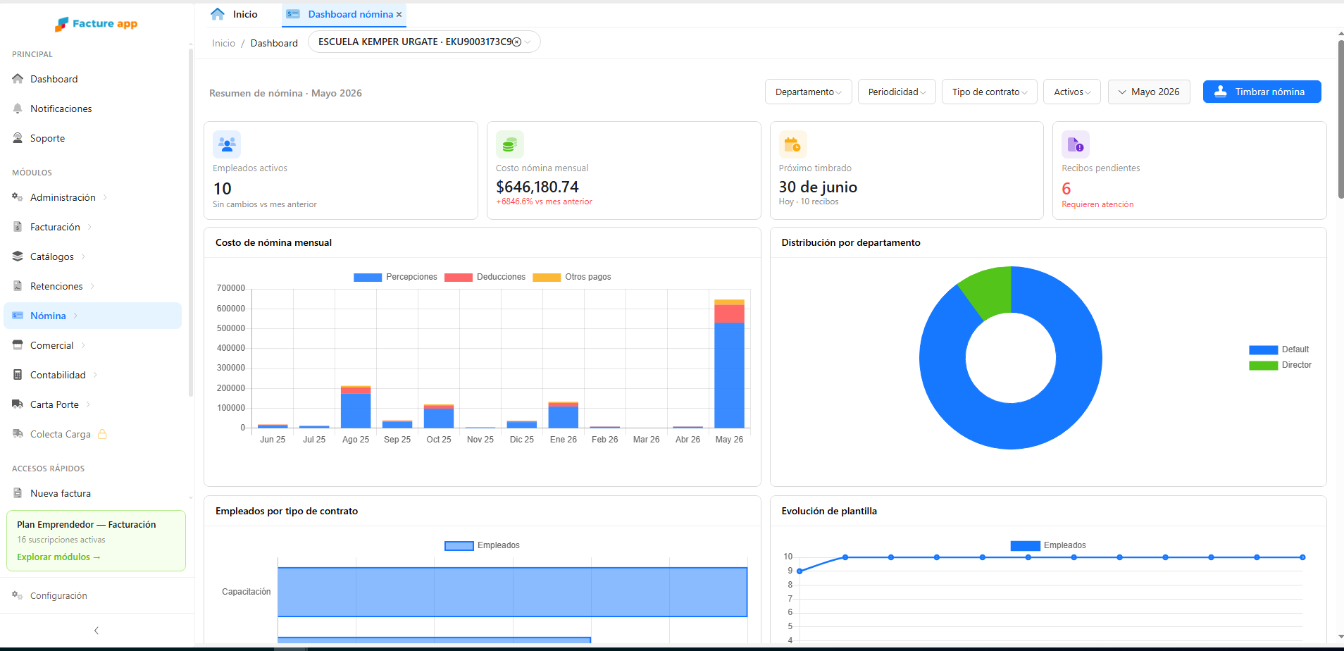 Dashboard de Facture app Nómina con resumen de nómina, timbrado y dispersión