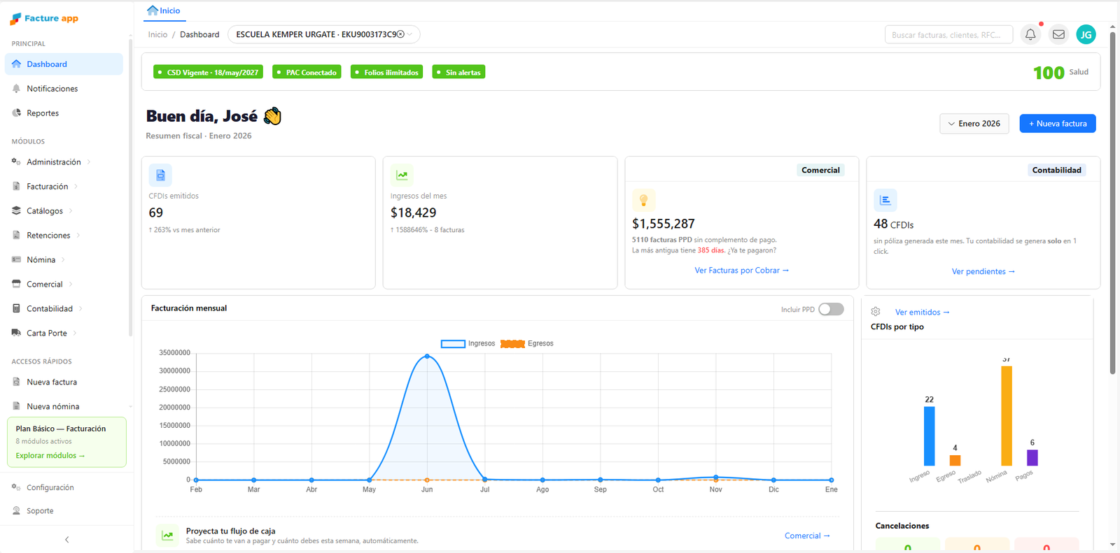 Dashboard de Facture app con resumen fiscal del mes, CFDI emitidos e ingresos